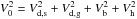 Mathematical equation: \hbox{$V^{2}_{0}=V^{2}_{\rm d,s}+V^{2}_{\rm d,g}+V^{2}_{\rm b}+V^{2}_{\rm h}$}