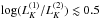 \hbox{$\log (L_K^{(1)}/L_K^{(2)}) \lesssim 0.5$}