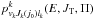 Mathematical equation: \hbox{$p^k_{v_kJ_k(j_0)l_k}(E,J_{\rm T},\Pi)$}