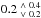 Mathematical equation: \hbox{$\rm{0.2~^{\wedge~0.4}_{\vee~0.2}}$}