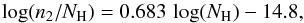 Mathematical equation: \begin{equation} % \log (n_2/N_\rmH) = 0.683\,\log(N_\rmH)-14.8, \label{eq:peakfit} \end{equation}