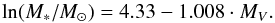 Mathematical equation: \begin{equation} \ln(M_*/M_{\odot}) = 4.33 -1.008 \cdot M_V \label{eq-norris} . \end{equation}