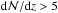 Mathematical equation: \hbox{${\rm d}{\cal N}/{\rm d}z>5$}