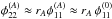 Mathematical equation: \hbox{$\phi_{22}^{(A)} \approx r_A\phi_{11}^{(A)} \approx r_A \,\phi_{11}^{(0)}$}