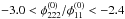 Mathematical equation: \hbox{$-3.0 < \phi_{222}^{(0)}/\phi_{11}^{(0)} < -2.4$}