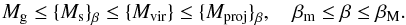 Mathematical equation: \begin{equation} M_{\rm g} \le {\{}M_{\rm s}{\}}_{\beta} \le {\{}M_{\rm vir}{\}} \le {\{}M_{\rm proj}{\}}_{\beta},\quad \beta_{\rm m}\le\beta\le\beta_{\rm M}. \end{equation}