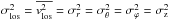 Mathematical equation: \hbox{$\sigma_{\rm los}^2 = \overline{v_{\rm los}^2}= \sigma_r^2 = \sigma_{\theta}^2=\sigma_{\varphi}^2=\sigma_{\rm z}^2$}
