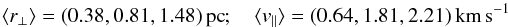 Mathematical equation: \begin{equation} \langle r_\perp\rangle = (0.38,0.81,1.48)\,\pc; \quad \langle v_\parallel\rangle = (0.64,1.81,2.21)\,\kms \label{eqn:meanproj} \end{equation}