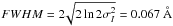 Mathematical equation: \hbox{$FWHM=2\!\sqrt{2\ln{2}\sigma_{I}^{2}}=0.067~\AA$}