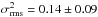 Mathematical equation: \hbox{$\sigma^2_{\rm rms}=0.14\pm0.09$}