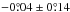 Mathematical equation: \hbox{$-0\fdeg04\pm0\fdeg14$}