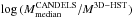 Mathematical equation: \hbox{$\log {(M^{\mathrm{CANDELS}}_{\mathrm{median}}/M^{\mathrm{3D-HST}})}$}