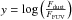 Mathematical equation: \hbox{$y = \log {\left(\frac{F_{\mathrm{dust}}}{F_{\mathrm{FUV}}}\right)}$}