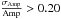 Mathematical equation: \hbox{$\frac{\sigma_{\rm Amp}}{\rm Amp} > 0.20$}