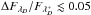 Mathematical equation: \hbox{$\Delta F_{\lambda_D}/F_{\lambda^{+}_D}\lesssim0.05$}