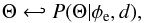 Mathematical equation: \begin{equation} \Theta \hookleftarrow P(\Theta|\phi_{\rm e},d), \label{cpchi} \end{equation}