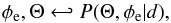 Mathematical equation: \begin{equation} \phi_{\rm e}, \Theta \hookleftarrow P(\Theta,\phi_{\rm e}|d), \end{equation}