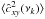 Mathematical equation: \hbox{$\langle\hat{c}^2_{xy}(\nu_k)\rangle$}