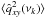 Mathematical equation: \hbox{$\langle\hat{q}^2_{xy}(\nu_k)\rangle$}