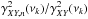 Mathematical equation: \hbox{$\gamma^2_{XY,{n}}(\nu_k)/\gamma^2_{XY}(\nu_k)$}