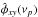 Mathematical equation: \hbox{$\hat{\phi}_{xy}(\nu_p)$}