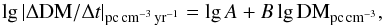Mathematical equation: \begin{equation} \label{eq:DMvarfit} \lg |\Delta\mathrm{DM}/\Delta t|_{\mathrm{pc\,cm^{-3}\,yr^{-1}}} = \lg A + B\lg \mathrm{DM_{pc\,cm^{-3}}}, \end{equation}