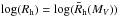 Mathematical equation: \hbox{${\rm log}(R_{\rm h})={\rm log}({\bar R_{\rm h}(M_V)})$}