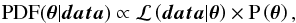 Mathematical equation: \begin{eqnarray} \label{eq:Bayes} \mathrm{PDF}(\vectheta| \vec{data})\propto \mathcal{L}\left(\vec{data}|\vectheta\right)\times \mathrm{P}\left(\vectheta\right) , \end{eqnarray}