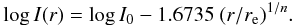 Mathematical equation: \appendix \setcounter{section}{1} \begin{eqnarray} \log I(r)=\log I_0-1.6735~(r/r_\mathrm{e})^{1/n}. \end{eqnarray}