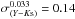 Mathematical equation: \hbox{$\sigma^{0.033}_{(Y-K{\rm s})} = 0.14$}
