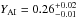 Mathematical equation: \hbox{$Y_{\rm AI} = 0.26^{+0.02}_{-0.01}$}