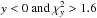 Mathematical equation: \hbox{$y<0 ~{\rm and} ~\chi^2_{y}> 1.6$}