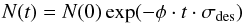 Mathematical equation: \begin{equation} N(t) = N(0) \exp(-\phi \cdot t \cdot \sigma_{\rm des}) \end{equation}