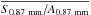 Mathematical equation: \hbox{$\overline{S_{\rm 0.87~mm}/A_{\rm 0.87~mm}}$}