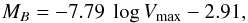 Mathematical equation: \begin{equation} M_B = -7.79 \ \log \vm -2.91, \label{localtfr} \end{equation}