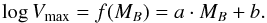 Mathematical equation: \appendix \setcounter{section}{1} \begin{equation} \log \vm = f ( M_B ) = a \cdot M_B + b. \label{tfinv} \end{equation}