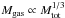 Mathematical equation: \hbox{$M_{\rm gas}\propto M_{\rm tot}^{1/3}$}