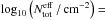 Mathematical equation: \hbox{$\log_{\rm 10}\left(N_{\rm tot}^{\rm eff} \, / \, {\rm cm}^{-2} \right) = $}