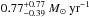 Mathematical equation: \hbox{$0.77^{+0.77}_{-0.39}~M_{\odot}~{\rm yr}^{-1}$}