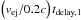 Mathematical equation: \hbox{$\left( v_{\text{ej}}/0.2c\right) t_{\text{delay,1}}$}