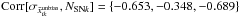 Mathematical equation: \hbox{$\text{Corr}[\sigma_{\bar x_{ik}^{\text{unbias}}},N_{\text{SN}k}]=\{-0.653,-0.348,-0.689\}$}