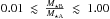 Mathematical equation: \hbox{$0.01~\lesssim~\frac{M_{\star \rm B}}{M_{\star \rm A}}~\lesssim~1.00$}