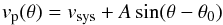Mathematical equation: \begin{equation} v_{\rm p}(\theta) = v_{\rm sys} + A\,{\rm sin}(\theta - \theta_{0}) \label{e:rot} \end{equation}