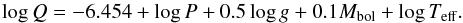 Mathematical equation: \begin{equation} \log Q=-6.454+\log P+0.5\log g + 0.1M_\mathrm{bol}+\log T_\mathrm{eff}. \end{equation}