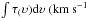 \hbox{$\rm \int \tau_(\upsilon)d\upsilon~ (km~s^{-1}$}