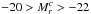 \hbox{$-20 > M^c_r > -22$}