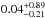 \hbox{$0.04^{+0.89}_{-0.21}$}