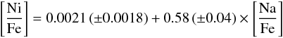 \begin{eqnarray*} \left[\frac{\rm Ni}{\rm Fe} \right]=0.0021\left(\pm0.0018\right)+0.58\left(\pm0.04\right)\times\left[\frac{\rm Na}{\rm Fe} \right] \end{eqnarray*}