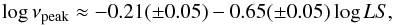 \begin{equation} \label{eq:Odea} \log\nu_\mathrm{peak} \approx -0.21(\pm 0.05) - 0.65(\pm0.05)\log LS , \end{equation}
