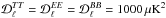 Mathematical equation: \hbox{${\cal D}^{TT}_\ell = {\cal D}^{EE}_\ell = {\cal D}^{BB}_\ell = 1000 \,\mu\mathrm{K}^2$}